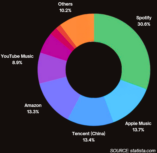 industry market share