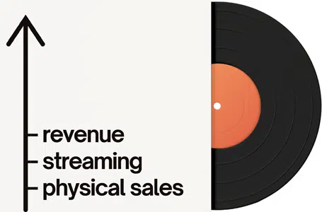 Revenue