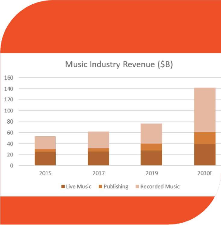 Music industry